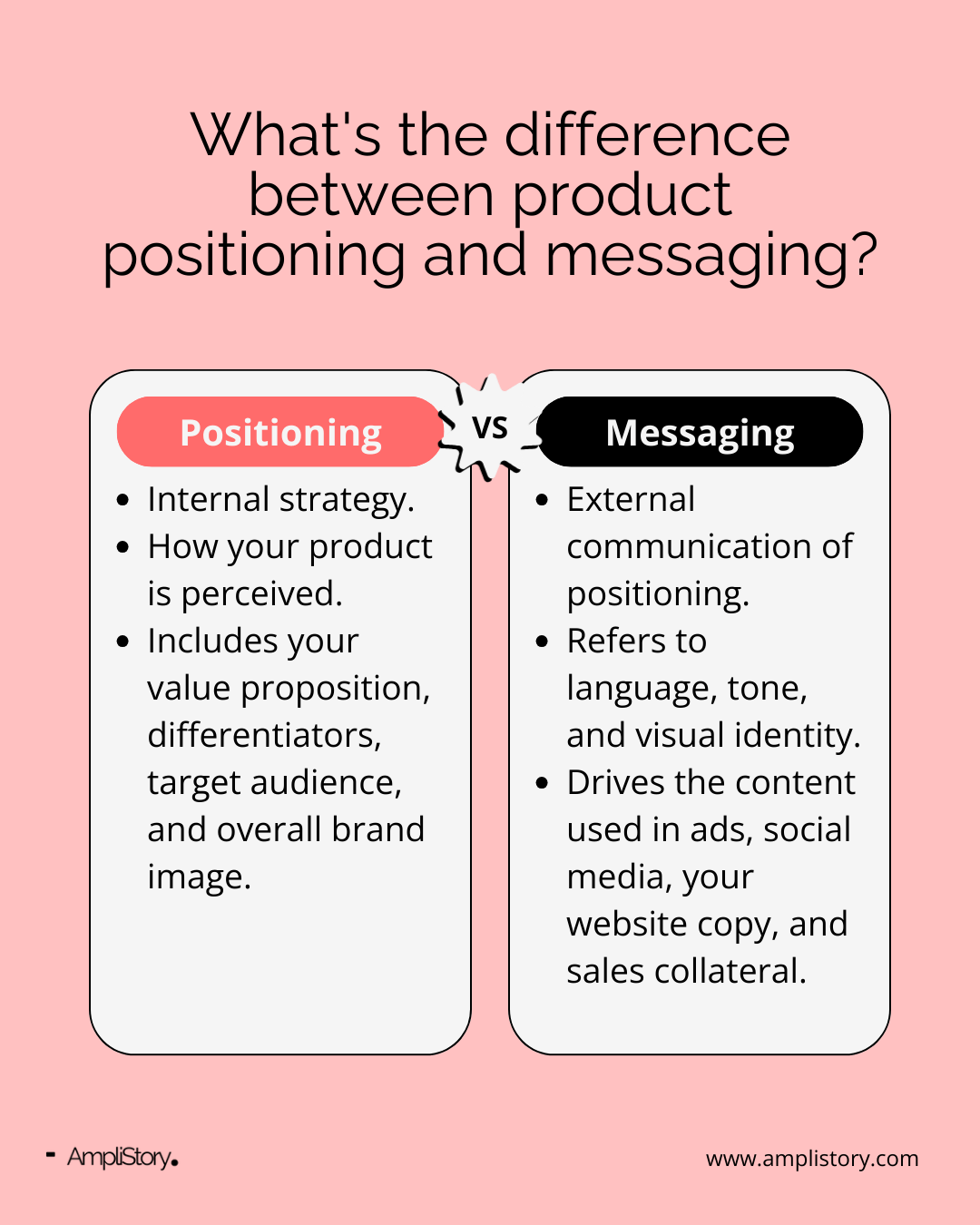 Positioning v Messaging AmpliStory
