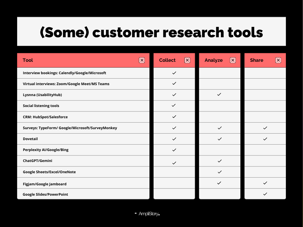 Persona Research tools chart