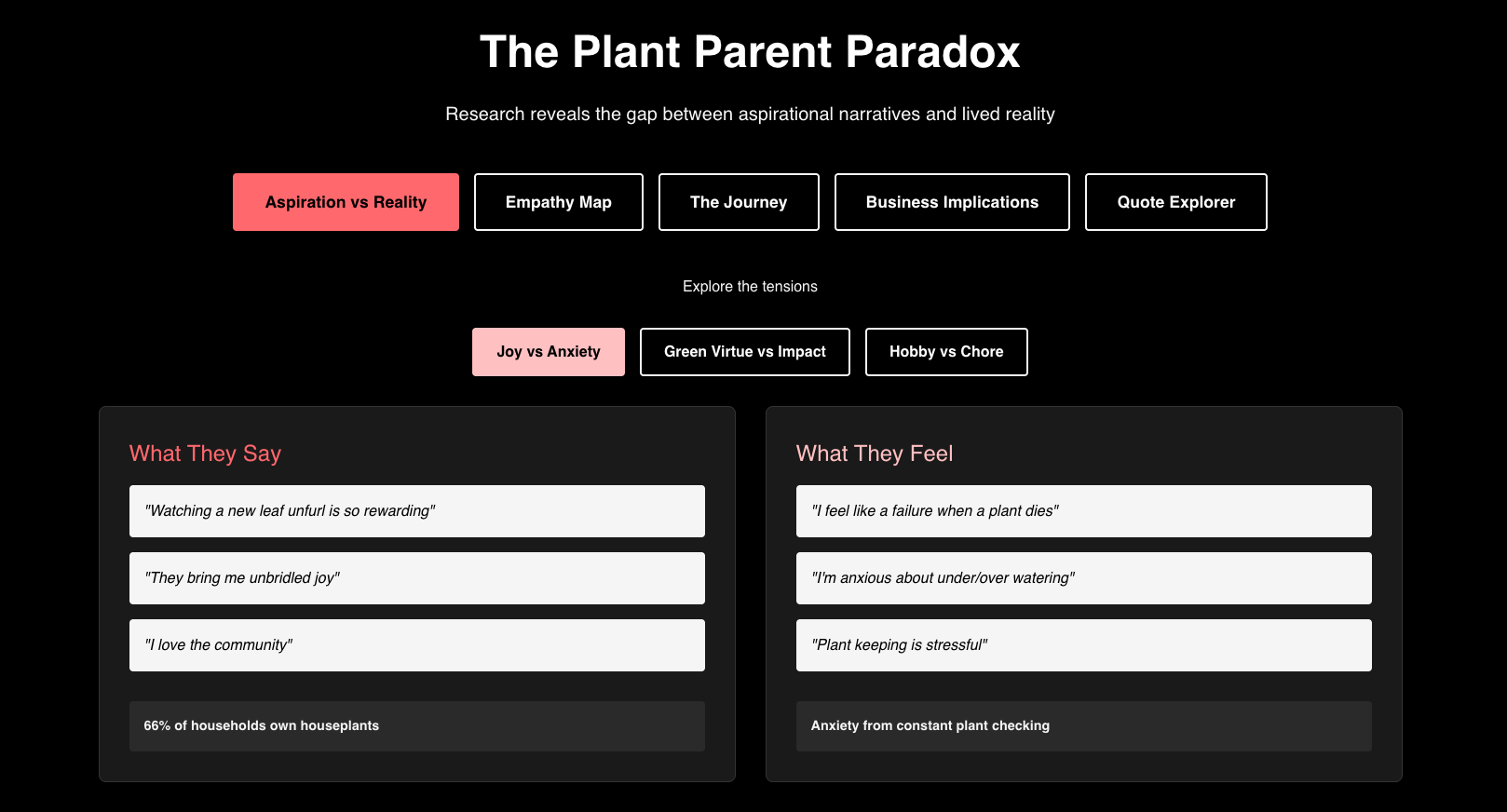 Interactive Claude Research Artifact AmpliStory