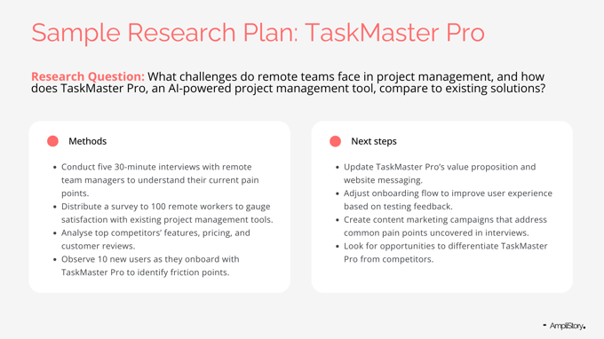 From insight to impact: A guide to making customer research actionable Sample Research Plan